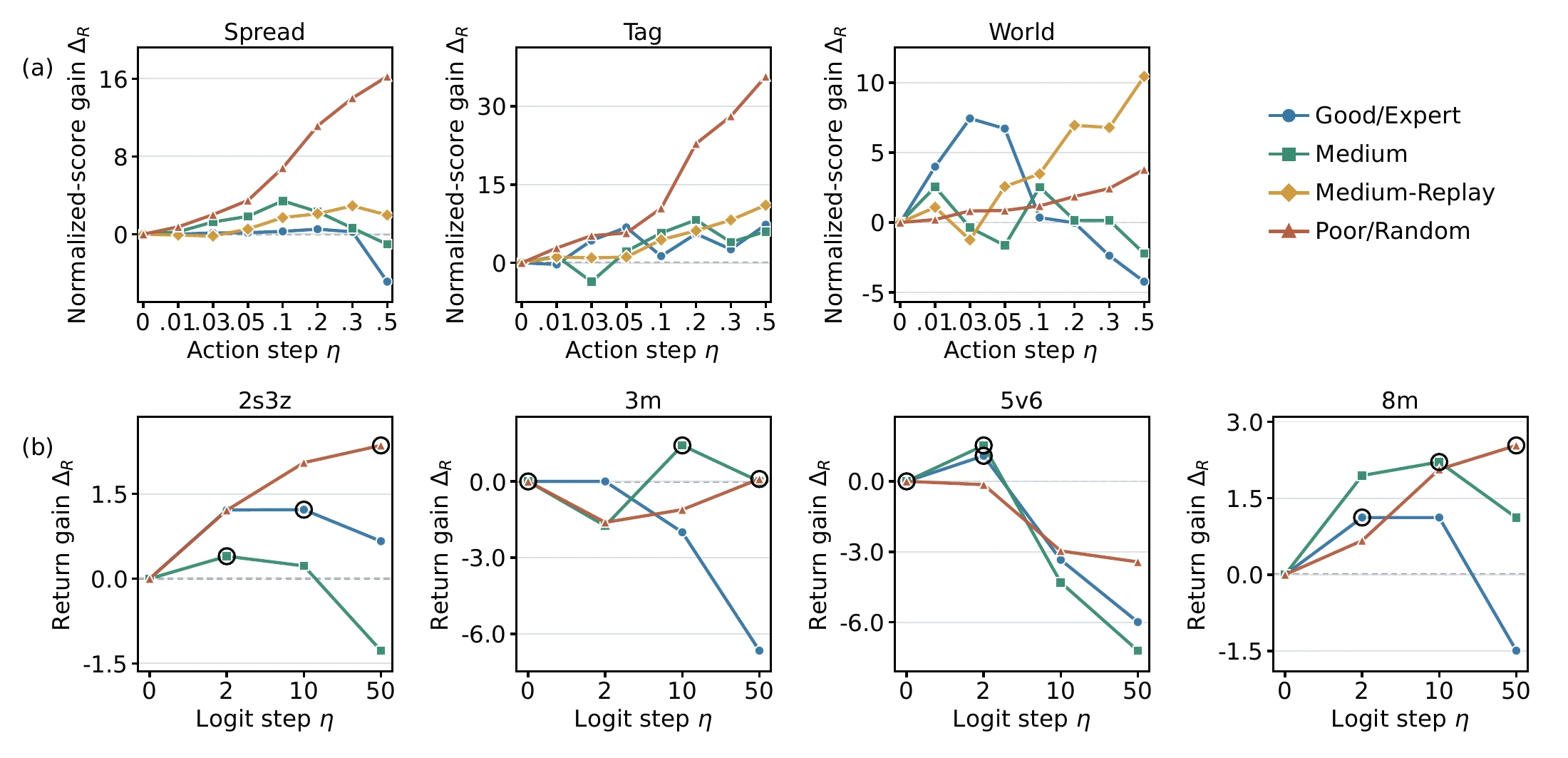 Sensitivity to refinement step size